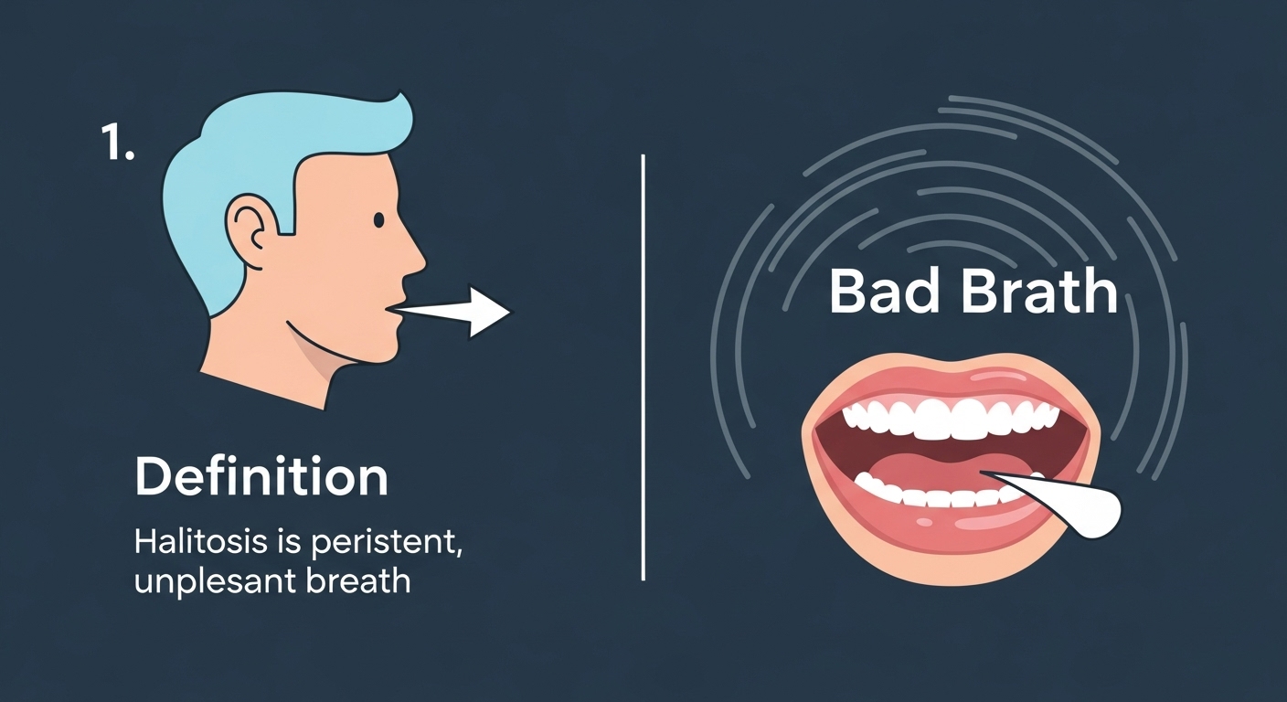The Ultimate Guide to Bad Breath Treatment in Bangalore